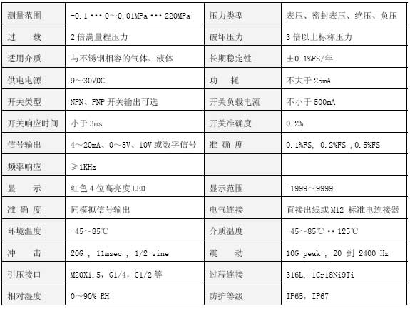 CYB350智能數顯壓力變送器技術參數 CYB350智能數顯壓力變送器技術參數