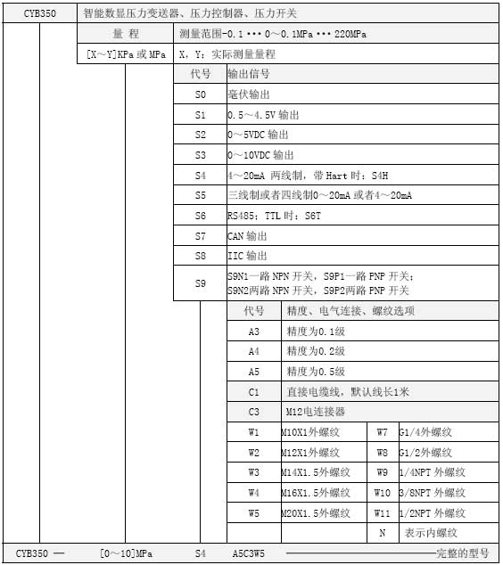 CYB350智能數顯壓力變送器選型表 CYB350智能數顯壓力變送器選型表